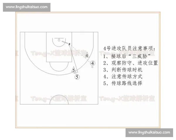 围绕跑位意识提升进攻效率与团队协作的实战策略解析及关键细节把控