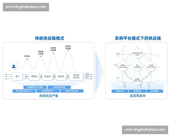 构建多层级协同发展的现代化体育竞赛体系与人才培养融合机制研究